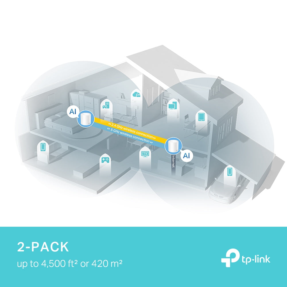TP-Link Deco X50 Pro sistemas wi-fi mesh (wi-fi en malla) Sistema de malla Blanco Interno 3