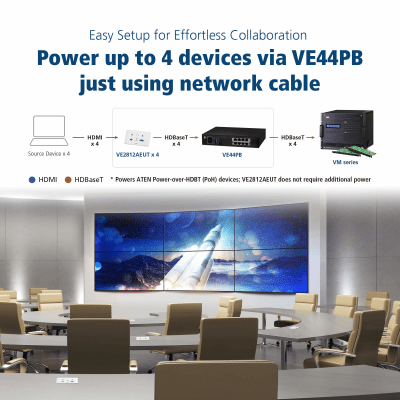 VM3250 - Matriz de Conmutación Modular / 32×32 / 8 Ranuras / Escalado en Tiempo Real / Multi-Formato HDMI DP DVI SDI VGA Fibra