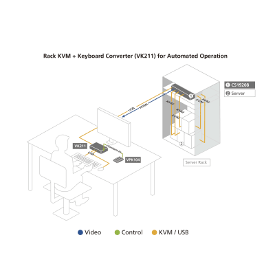 CS19208AT - Aten Conmutador KVM / 8 puertos DisplayPort / USB 3.1 Gen 1 CS19208AT