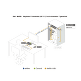 CS19208AT - Aten Conmutador KVM / 8 puertos DisplayPort / USB 3.1 Gen 1 CS19208AT