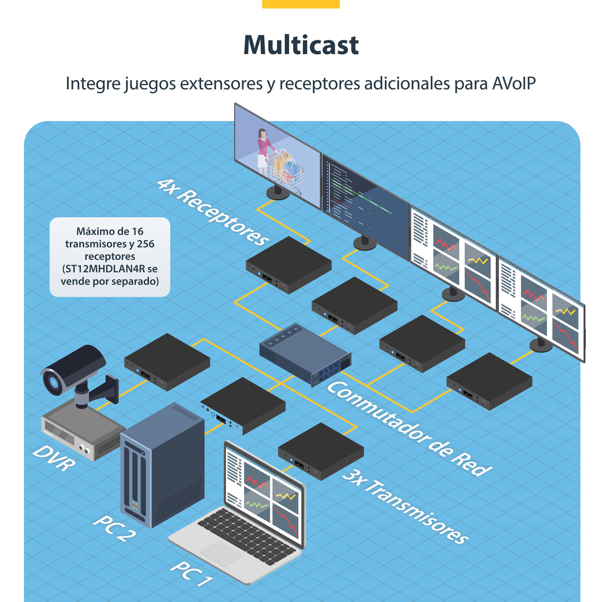 StarTech.com Juego de Extensor Alargador HDMI 4K con Soporte para Muro Multivídeo - Extensor por IP compatible con Video