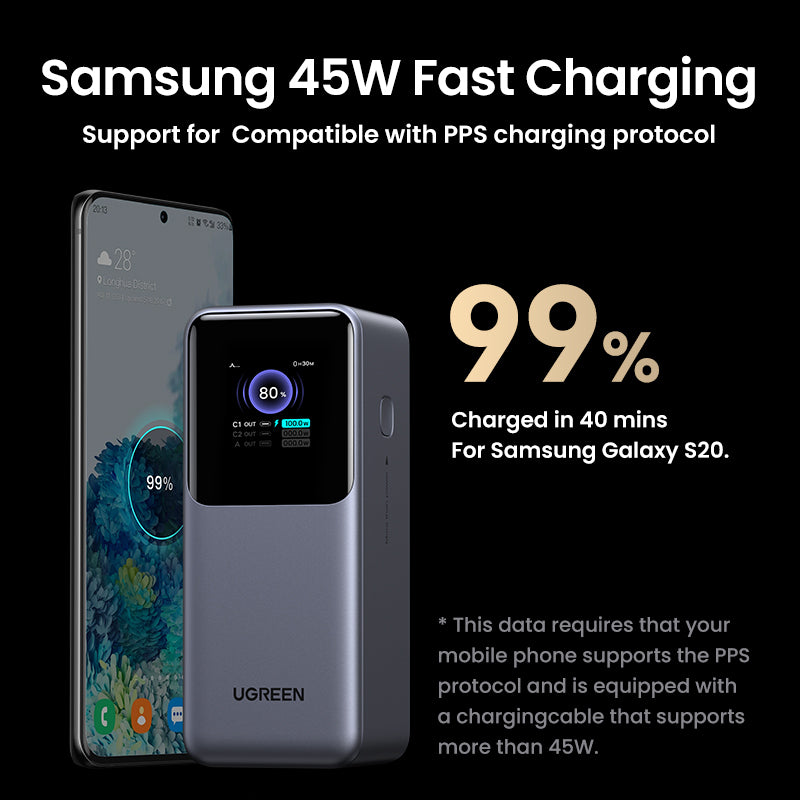 Ugreen 20000mAh 130W Fast Charging Powerbank Litio Gris