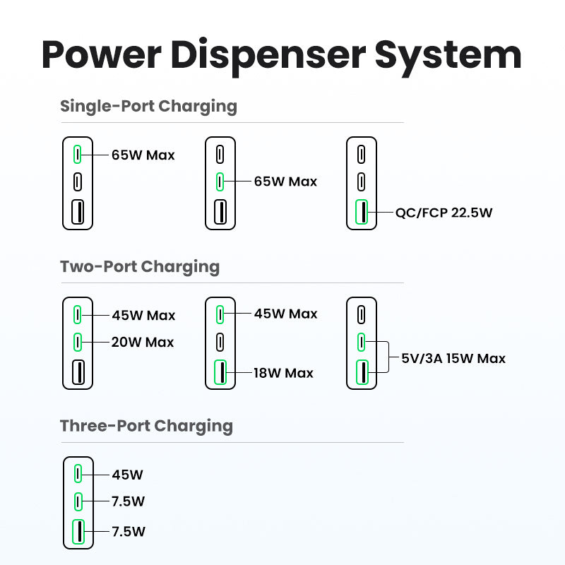 Ugreen Nexode Pro 65W GaN Travel Charger Interior