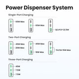 Ugreen Nexode Pro 65W GaN Travel Charger Interior