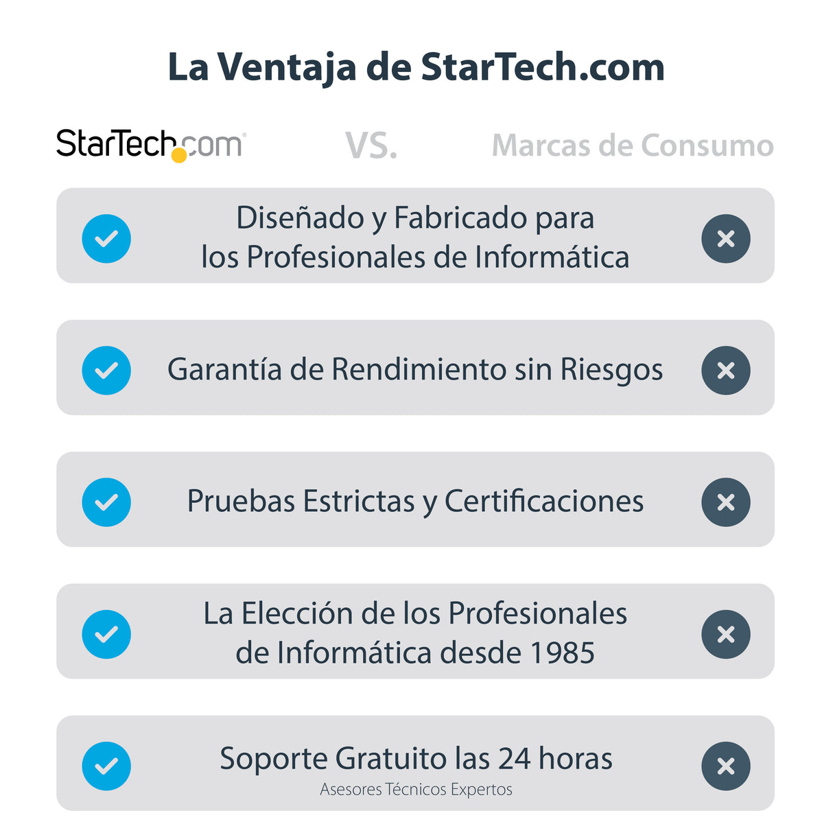 StarTech.com Adaptador Crash Cart USB con Transferencia de Ficheros y Captura de Vídeo Interruptores KVM 1 USB Full HD