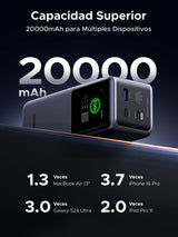 Ugreen 20000mAh 130W Fast Charging Powerbank Litio Gris