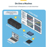StarTech.com Juego de Extensor Alargador HDMI 4K con Soporte para Muro Multivídeo - Extensor por IP compatible con Video