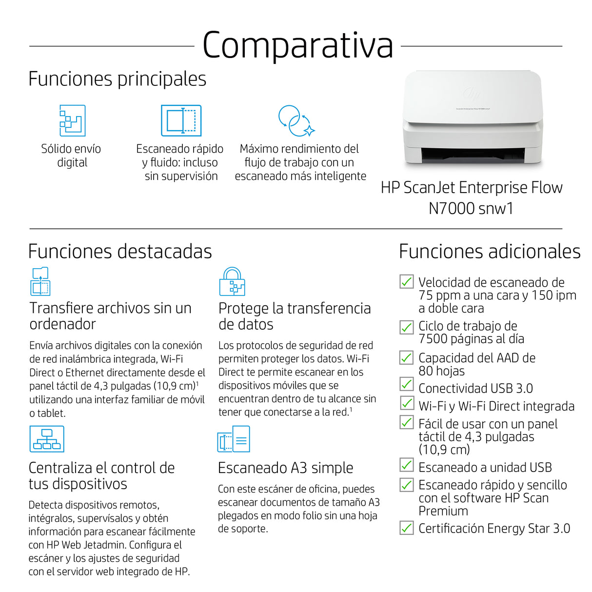 HP ScanJet Enterprise Flow N7000 snw1 Escáner 216 x 3100 mm 600 x 600 DPI Si Si