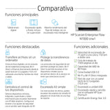 HP ScanJet Enterprise Flow N7000 snw1 Escáner 216 x 3100 mm 600 x 600 DPI Si Si