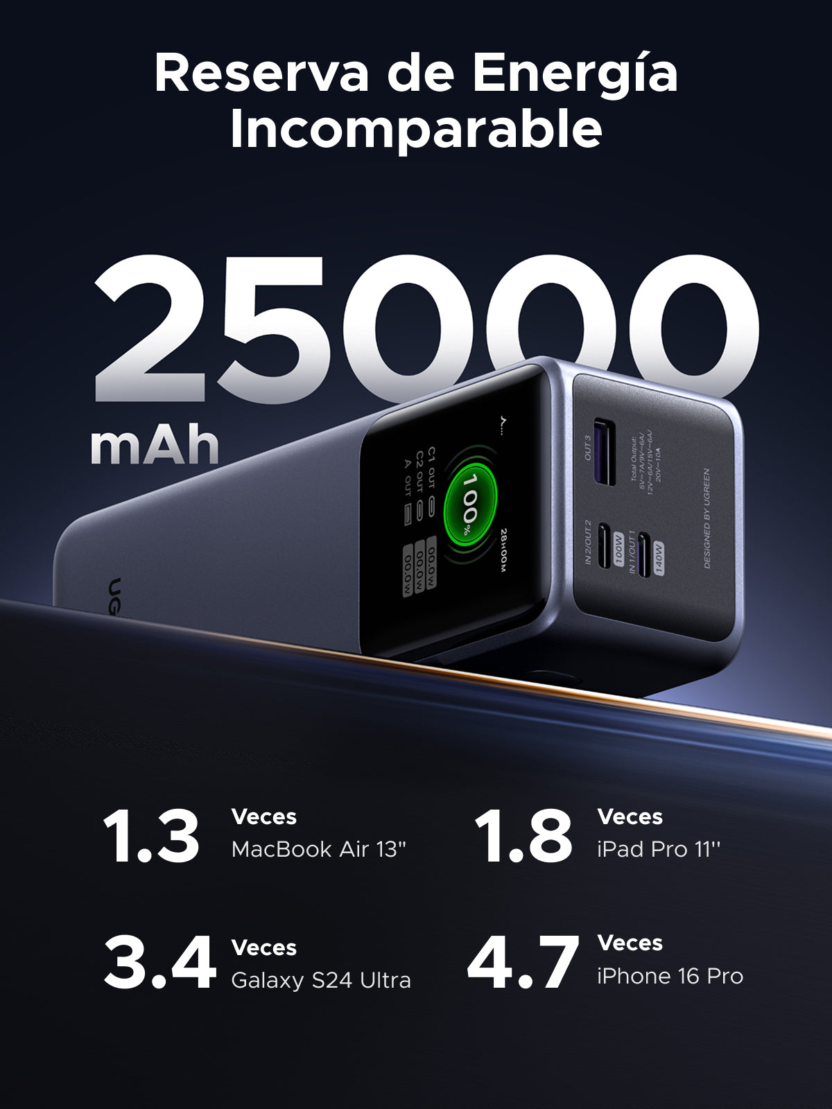 Ugreen 25000mAh 200W Fast Charging Powerbank Gris