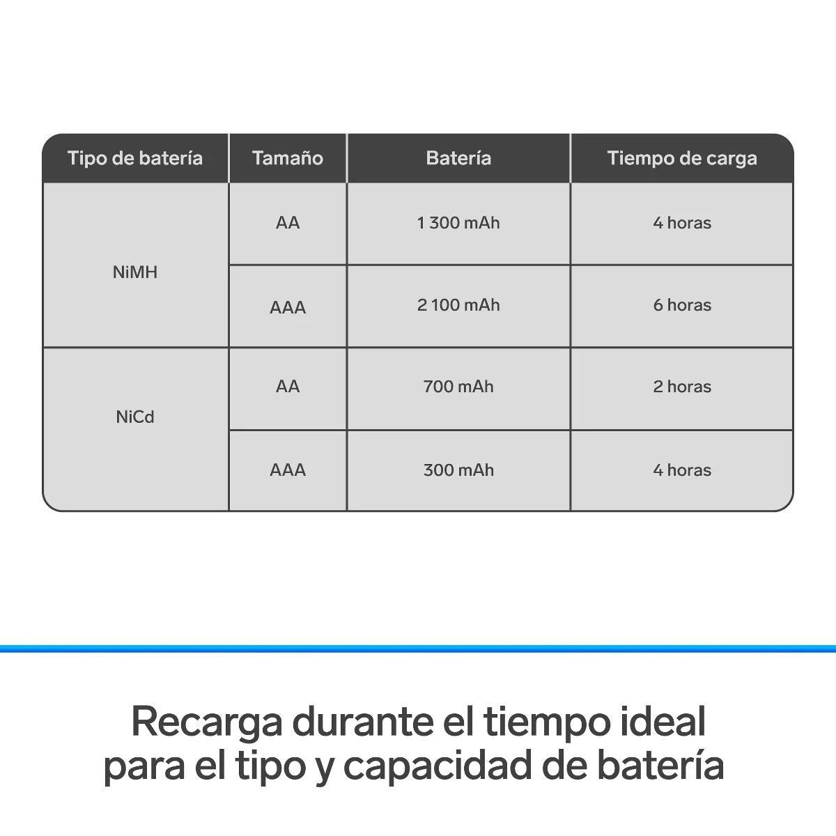 Cargador De Pilas Steren Para Aa/Aaa Led Incluye 2 Pilas Aaa FullOffice.com