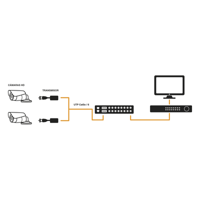 TT-116-TURBO - Transceptor de Video Pasivo / 16 Canales / 4K / Rack 19" / UTP Cat 5e/6 / HD-TVI/CVI/AHD/CVBS / Protección contra Sobretensión