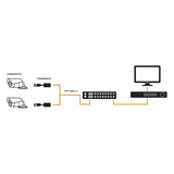 TT-116-TURBO - Transceptor de Video Pasivo / 16 Canales / 4K / Rack 19" / UTP Cat 5e/6 / HD-TVI/CVI/AHD/CVBS / Protección contra Sobretensión