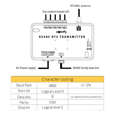 1810803 - Somfy 1810803 transmisore smart home Alámbrico