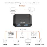 US4322 - Switch USB 3.2 Gen 1 Essentials | 2 Puertos USB Tipo-A | 2 Computadoras | 5 Gbps | InstaSync | Botón Físico | Diseño Compacto | Plug-and-Play