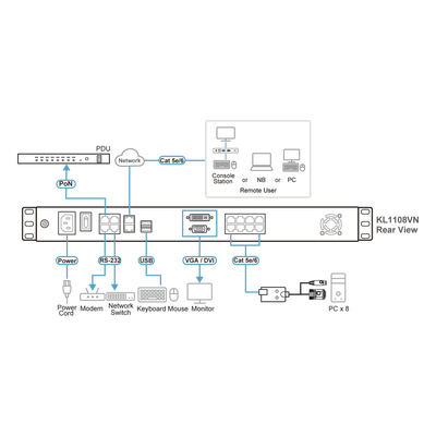 KL1108VN - ATEN KL1108VN interruptor KVM