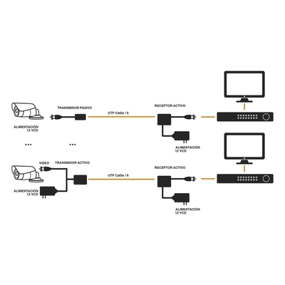 TT4501R - Receptor de Video Activo / Transmisión 400 m (1312.3 ft) / HD-TVI/CVI/AHD/CVBS / 2 Megapixel / Inmunidad al Ruido 60 dB / Protección contra Sobretensión Grado III