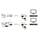TT4501R - Receptor de Video Activo / Transmisión 400 m (1312.3 ft) / HD-TVI/CVI/AHD/CVBS / 2 Megapixel / Inmunidad al Ruido 60 dB / Protección contra Sobretensión Grado III